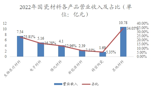 中國(guó)電子陶瓷行業(yè)調(diào)研 中國(guó)電子陶瓷行業(yè)調(diào)研