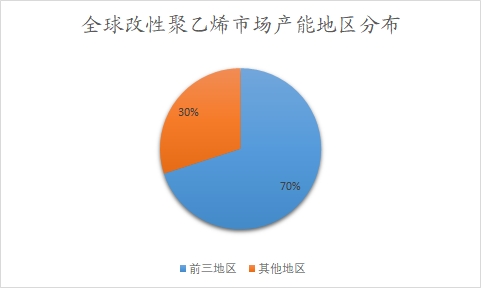 全球改性聚乙烯行業(yè)分析報(bào)告 全球改性聚乙烯行業(yè)分析報(bào)告