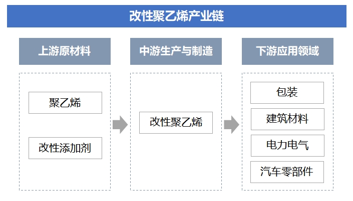 全球改性聚乙烯<a href= 全球改性聚乙烯行業(yè)分析報告