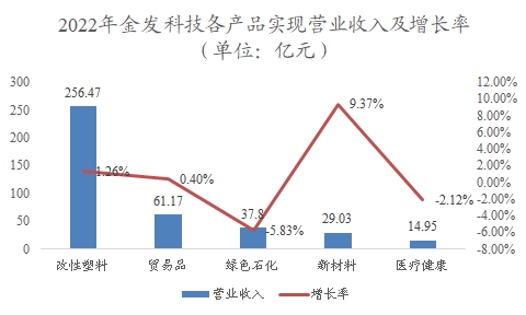 中國改性聚乙烯行業(yè)調(diào)研