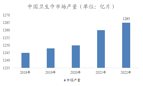 中國衛(wèi)生巾<a href= 中國衛(wèi)生巾市場<a href=