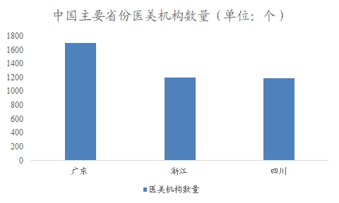 中國(guó)輕醫(yī)美市場(chǎng)調(diào)研報(bào)告 中國(guó)輕醫(yī)美市場(chǎng)調(diào)研報(bào)告