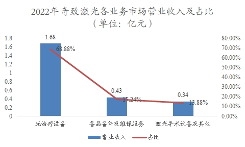 中國輕醫(yī)美行業(yè)調(diào)查