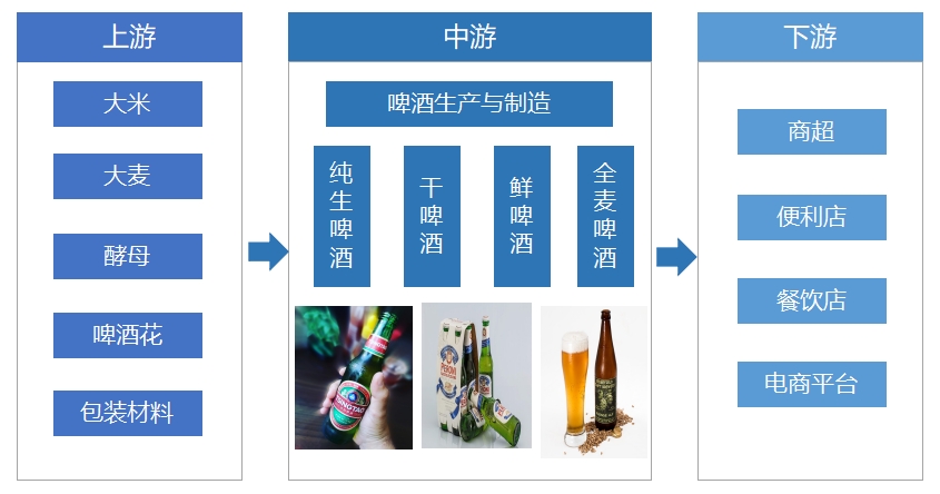 全球及中國啤酒行業(yè)研究報告