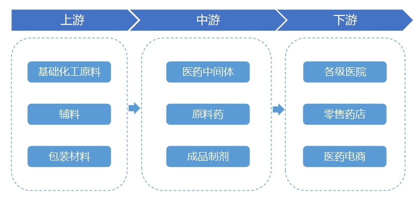 全球及中國抗帕金森藥物行業(yè)研究報告