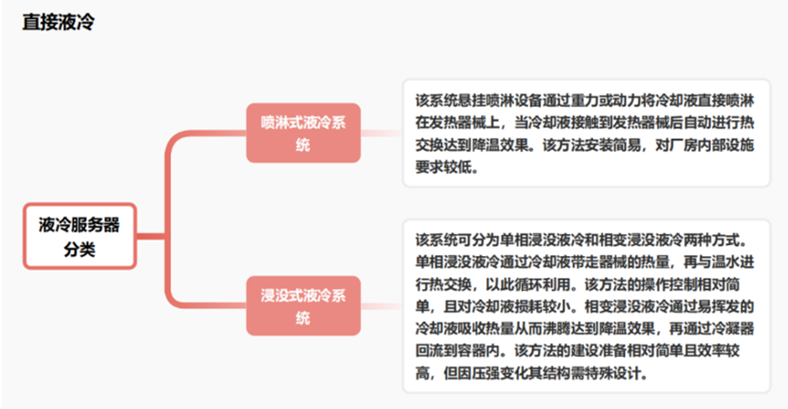 液冷服務(wù)器分類 液冷服務(wù)器分類