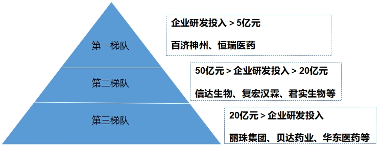中國(guó)生物類似藥行業(yè)調(diào)研 中國(guó)生物類似藥行業(yè)調(diào)研