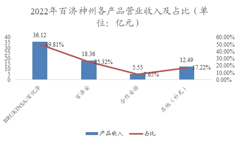 中國(guó)生物類似藥行業(yè)調(diào)研 中國(guó)生物類似藥行業(yè)調(diào)研