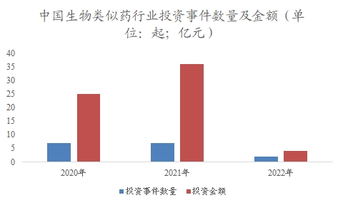 中國生物類似藥市場可行性研究報告 中國生物類似藥市場可行性研究報告