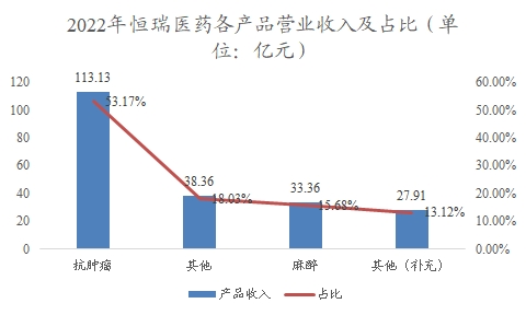 中國(guó)生物類似藥行業(yè)調(diào)研 中國(guó)生物類似藥行業(yè)調(diào)研