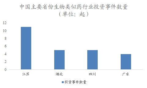 中國生物類似藥市場可行性研究報告 中國生物類似藥市場可行性研究報告
