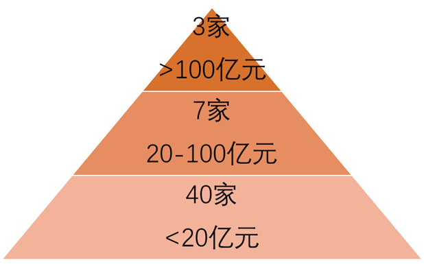 跨境物流企業(yè)梯隊分布 跨境物流企業(yè)梯隊分布