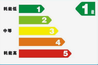 《中華人民共和國(guó)實(shí)行能源效率標(biāo)識(shí)的產(chǎn)品目錄(第十六批)》解讀 《中華人民共和國(guó)實(shí)行能源效率標(biāo)識(shí)的產(chǎn)品目錄(第十六批)》解讀