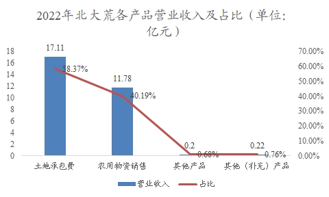 中國高粱行業(yè)調(diào)研