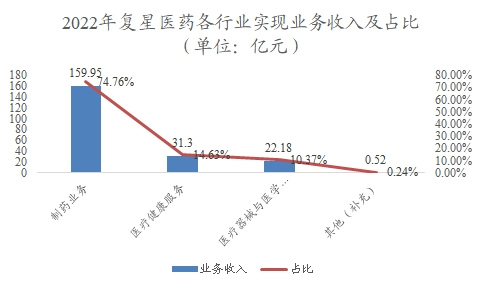 中國糖尿病藥物行業(yè)調(diào)研 中國糖尿病藥物行業(yè)調(diào)研