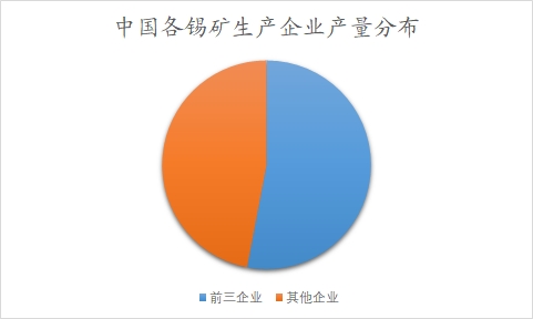 中國(guó)錫市場(chǎng)調(diào)研 中國(guó)錫市場(chǎng)調(diào)研