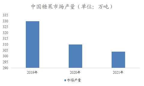 中國(guó)糖果市場(chǎng)可行性<a href= 中國(guó)糖果市場(chǎng)可行性研究報(bào)告