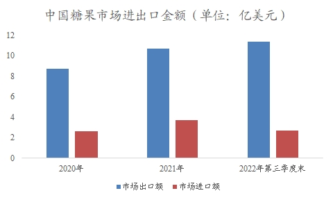 中國(guó)糖果市場(chǎng)可行性研究報(bào)告 中國(guó)糖果市場(chǎng)可行性研究報(bào)告