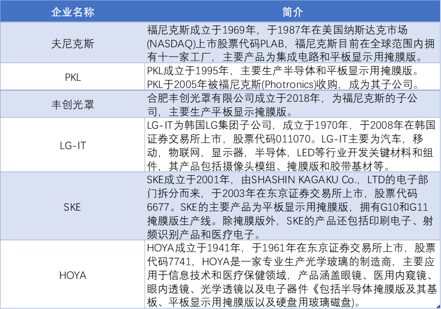 掩膜版重點企業(yè)分析 掩膜版重點企業(yè)分析