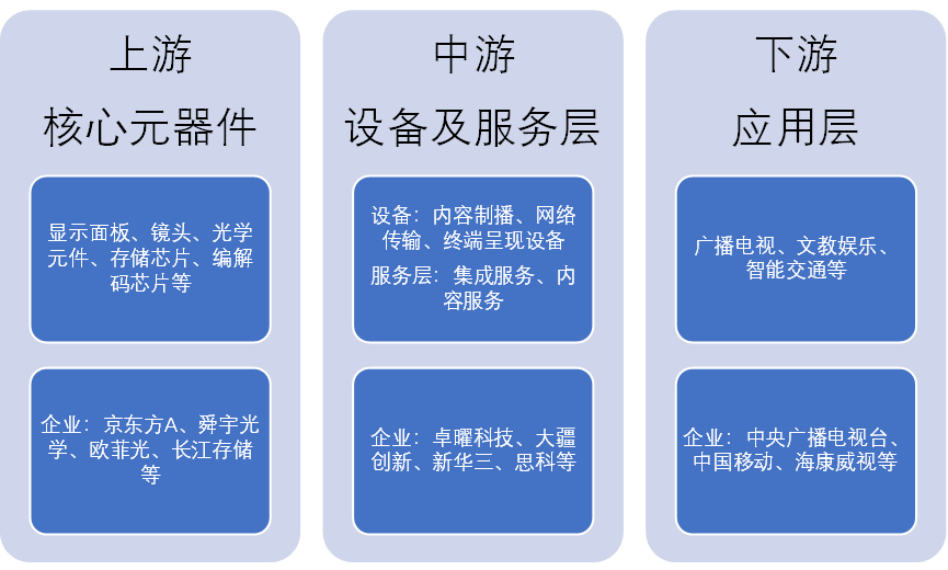 中國超高清視頻產業(yè)鏈全景 中國超高清視頻產業(yè)鏈全景
