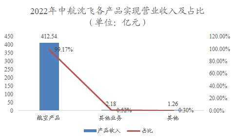 中國(guó)低空經(jīng)濟(jì)行業(yè)調(diào)研