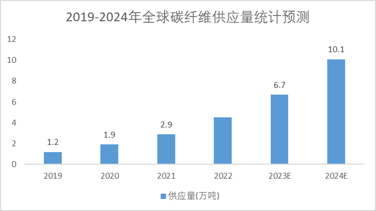 2018-2024年中國(guó)制藥設(shè)備市場(chǎng)規(guī)模預(yù)測(cè)圖 2018-2024年中國(guó)制藥設(shè)備市場(chǎng)規(guī)模預(yù)測(cè)圖