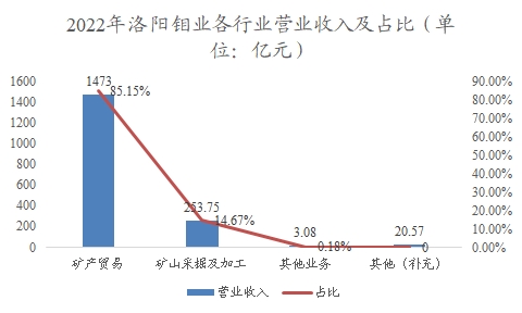 中國鈷行業(yè)調(diào)研 中國鈷行業(yè)調(diào)研