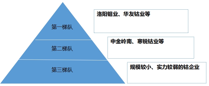中國鈷行業(yè)調(diào)研 中國鈷行業(yè)調(diào)研