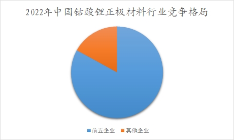 中國鈷行業(yè)調(diào)研 中國鈷行業(yè)調(diào)研