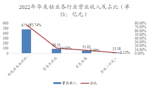 中國鈷行業(yè)調(diào)研 中國鈷行業(yè)調(diào)研