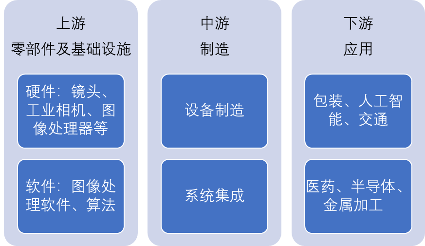 中國(guó)機(jī)器視覺(jué)產(chǎn)業(yè)鏈全景