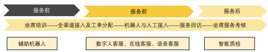 智能客服的分類 智能客服的分類