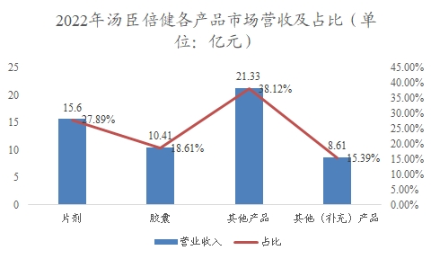 中國功能性軟糖行業(yè)調研 中國功能性軟糖行業(yè)調研