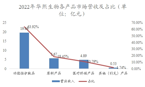 中國功能性軟糖行業(yè)調研 中國功能性軟糖行業(yè)調研