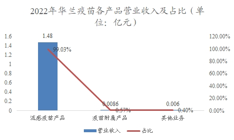 中國流感疫苗行業(yè)調(diào)研 中國流感疫苗行業(yè)調(diào)研