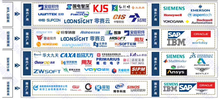 中國工業(yè)數(shù)字化產(chǎn)業(yè)圖譜 中國工業(yè)數(shù)字化產(chǎn)業(yè)圖譜