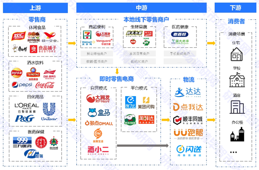 中國即時零售產(chǎn)業(yè)圖譜 中國即時零售產(chǎn)業(yè)圖譜