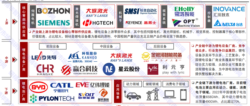 中國(guó)鋰電設(shè)備產(chǎn)業(yè)圖譜 中國(guó)鋰電設(shè)備產(chǎn)業(yè)圖譜