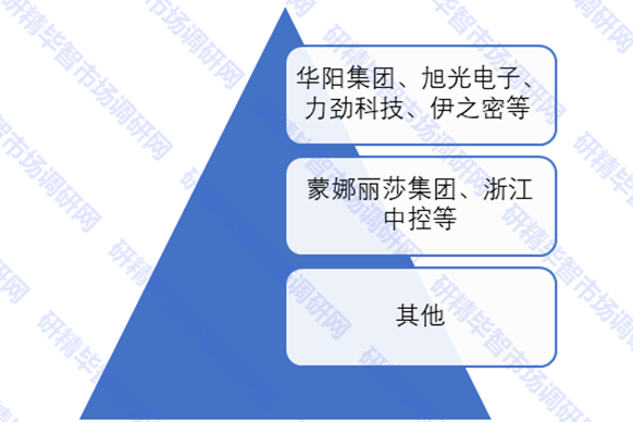 中國干壓設(shè)備競爭梯隊(duì) 中國干壓設(shè)備競爭梯隊(duì)