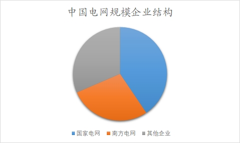 中國(guó)電力建設(shè)行業(yè)調(diào)查 中國(guó)電力建設(shè)行業(yè)調(diào)查