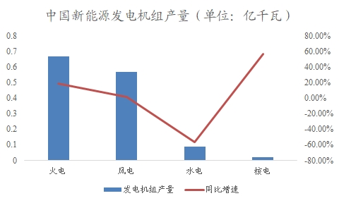 中國電力建設(shè)市場調(diào)研報告 中國電力建設(shè)市場調(diào)研報告