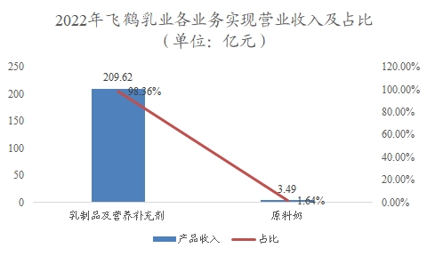 中國羊奶行業(yè)調(diào)研 中國羊奶行業(yè)調(diào)研