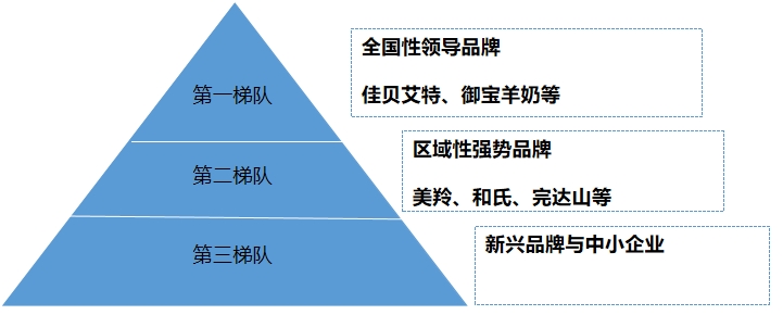 中國羊奶行業(yè)調(diào)研 中國羊奶行業(yè)調(diào)研