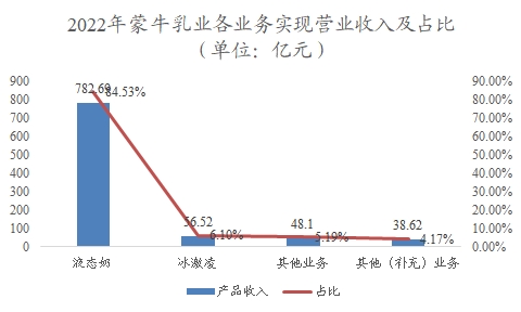 中國羊奶行業(yè)調(diào)研 中國羊奶行業(yè)調(diào)研