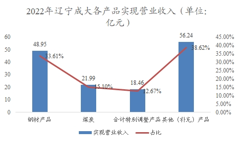 中國人用狂犬病疫苗行業(yè)調(diào)研