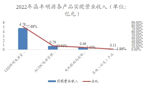 中國AC-DC電源芯片行業(yè)調(diào)研