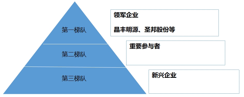 中國AC-DC電源芯片行業(yè)調(diào)研