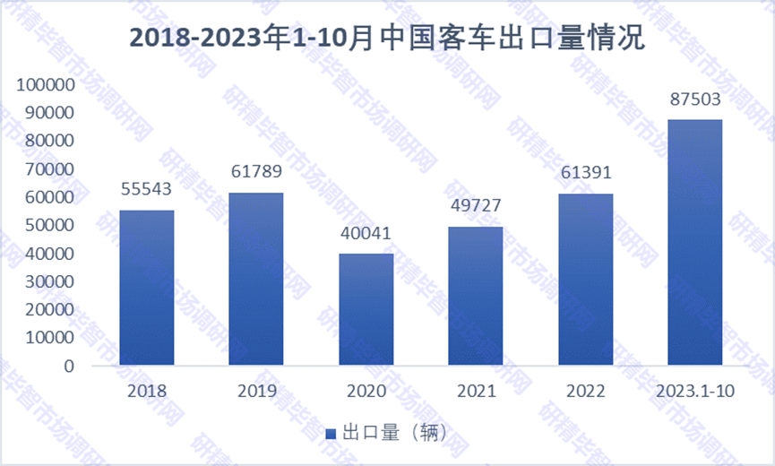 2015-2021年中國(guó)客車(chē)二手車(chē)交易量及交易均價(jià)變動(dòng)情況 2015-2021年中國(guó)客車(chē)二手車(chē)交易量及交易均價(jià)變動(dòng)情況