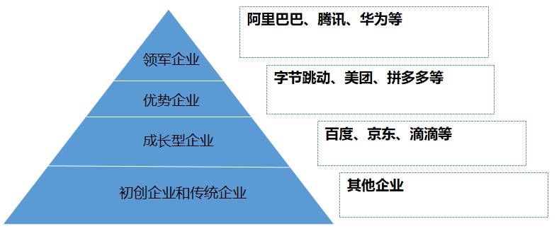 中國產(chǎn)業(yè)互聯(lián)網(wǎng)行業(yè)調研 中國產(chǎn)業(yè)互聯(lián)網(wǎng)行業(yè)調研