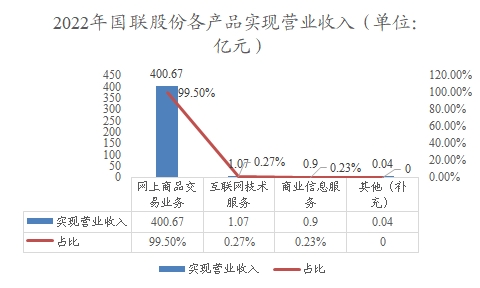 中國產(chǎn)業(yè)互聯(lián)網(wǎng)行業(yè)調研 中國產(chǎn)業(yè)互聯(lián)網(wǎng)行業(yè)調研